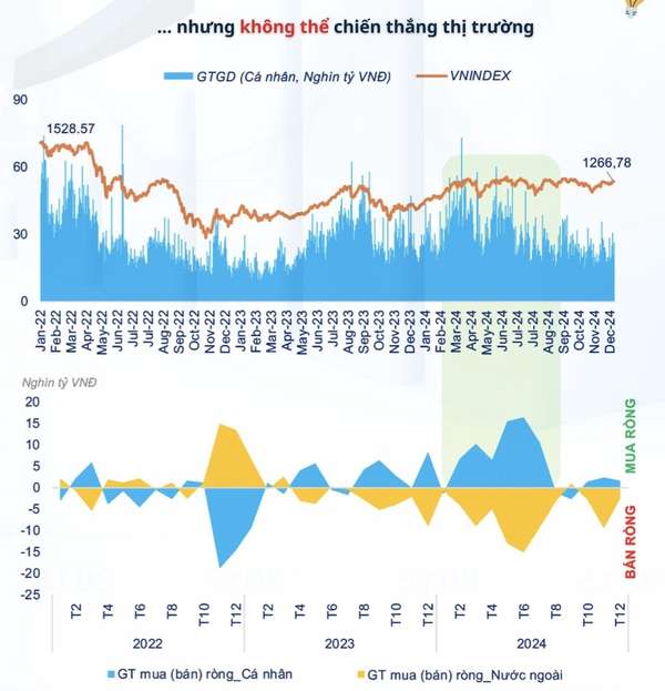 FiinTrade: Thanh khoản chứng khoán dự báo bùng nổ vào cuối năm 2025