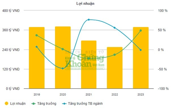 Viettel Post: Thiếu tướng Nguyễn Thanh Nam bất ngờ xin từ nhiệm vị trí Chủ tịch HĐQT