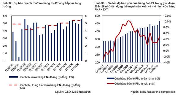 Top cổ phiếu bán lẻ đáng đầu tư năm 2025: Triển vọng lớn nhờ tối ưu hóa và công nghệ AI