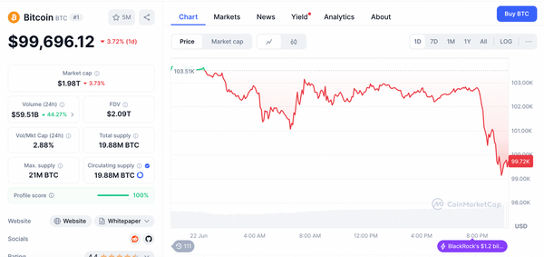 giá bitcoin hôm nay