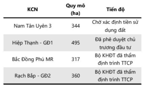 Kỳ vọng giá 