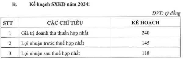 Thay đổi chiến lược, CNT giải thể và giảm vốn công ty con