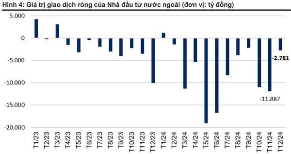 Nguồn: VNDIRECT RESEARCH, Fiin Pro