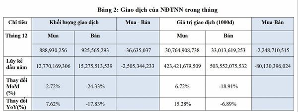 Có bao nhiêu doanh nghiệp vốn hóa 