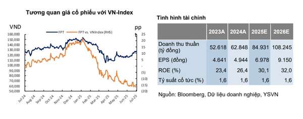 cổ phiếu fpt