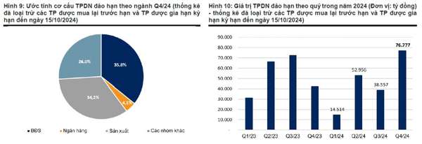 Nguồn: HNX, VNDIRECT RESEARCH