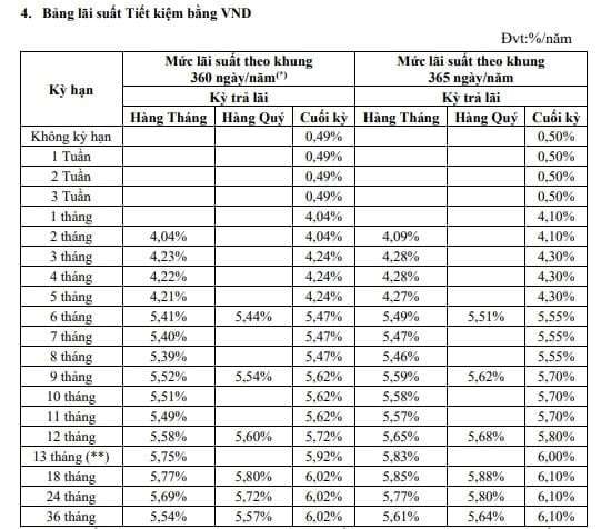 Dong A Bank tăng lãi suất huy động kỳ hạn ngắn