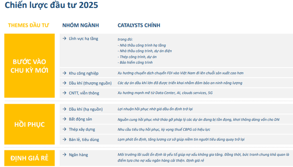 Chọn chủ đề đầu tư cho năm 2025: Cổ phiếu ngân hàng sẵn sàng bứt tốc