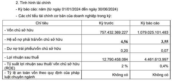 Kiến Trúc AA bị điểm danh trong danh sách doanh nghiệp chậm đóng bảo hiểm cho nhân viên