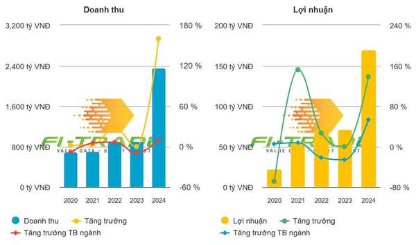 Sông Đà 11 (SJE) dự kiến giảm thu, còn nhiều dự án bị chậm tiến độ