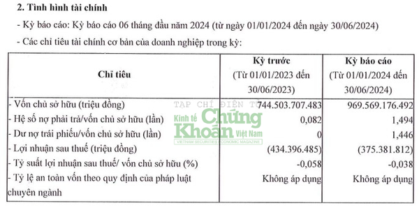 Thiên Hà - Băng Dương - Chủ dự án The Esme Dĩ An nối dài mạch thua lỗ