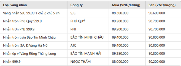 Giá vàng nhẫn hôm nay 18/2: Chiều mua vào tăng mạnh, có nên chốt lời?