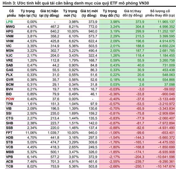 Nguồn: VNDIRECT RESEARCH