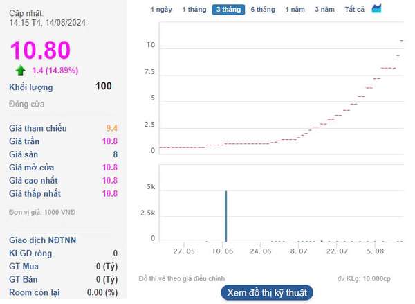 Cổ phiếu PTX tăng tới 2.100% trong 5 tháng, Petrolimex Nghệ Tĩnh nói gì?