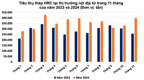 Thép Việt Nam trước sức ép từ Trung Quốc và biện pháp phòng vệ thương mại