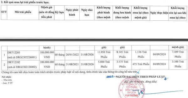 Động thái mới của chủ đầu tư dự án Đồi Rồng: Mạnh tay mua lại trái phiếu trước hạn