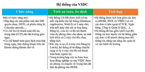 Một số điểm mới trên hệ thống KRX