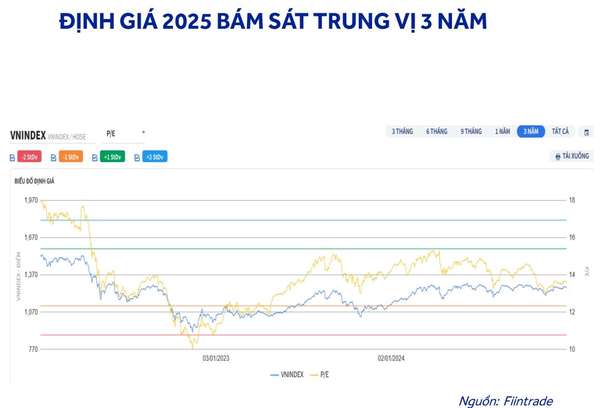 Nhà đầu tư cần tránh gì trong năm 2025 để tối đa hóa lợi nhuận trên thị trường chứng khoán?