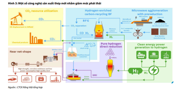 Mô hình công nghệ thép