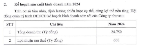 Góp gần 100 triệu USD vào dự án 'khủng' với Geely Auto, năng lực tài chính của Tasco ra sao?