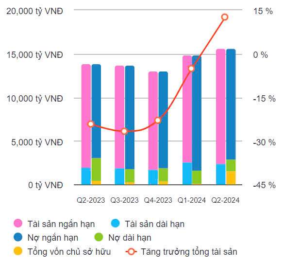 Cổ phiếu HBC của Xây dựng Hòa Bình định ngày về UPCoM