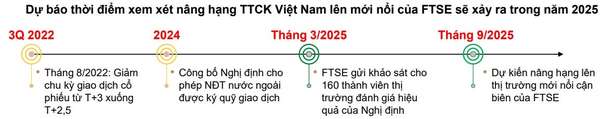 Thị trường chứng khoán 2025: Động lực tăng trưởng và những rủi ro tiềm ẩn