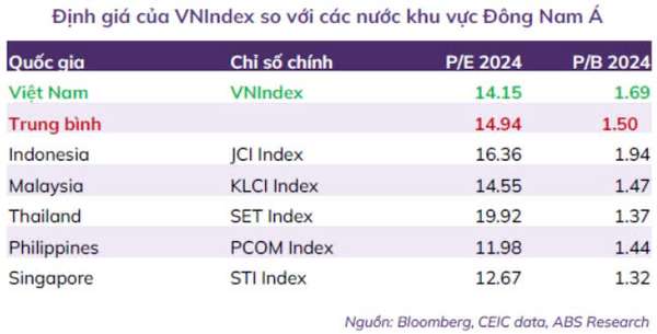 ABS Research dự báo 2 kịch bản cho VN-Index năm 2025: Mốc 1.435 điểm trong tầm với