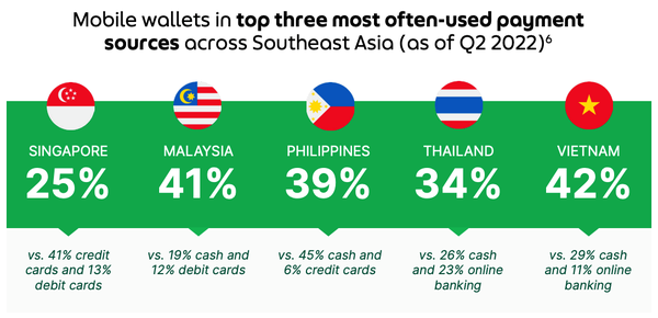 share-of-mobile-wallet-usage-across-key-southeast-asian-markets-source-buy-now-pay-later-2.0-the-future-of-alternative-payments-in-southeast-asia-grab.png