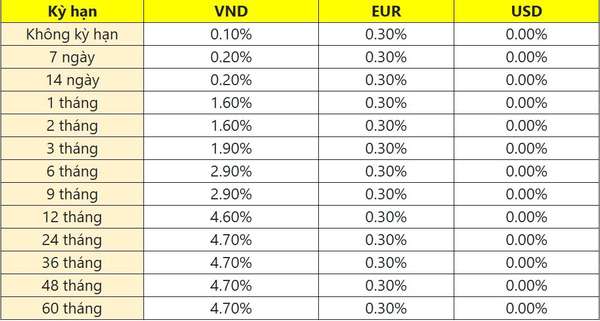 Bảng lãi suất tiết kiệm Vietcombank mới nhất tháng 1/2025 dành cho khách hàng cá nhân gửi tại quầy