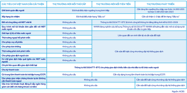 Thị trường chứng khoán Việt Nam sẽ được nâng hạng trong tháng 10?