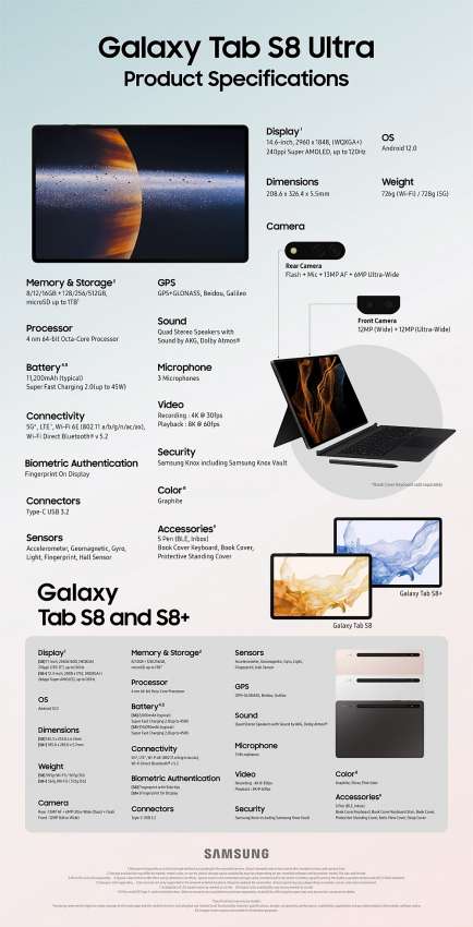 Rò rỉ thông tin máy tính bảng nhà Samsung: Màn hình cực rộng, sạc cực nhanh