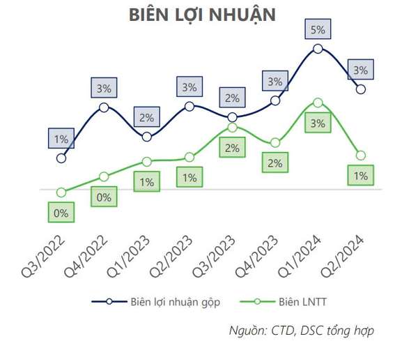 Triển vọng cổ phiếu CTD với vị thế đầu ngành xây dựng