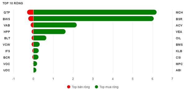 Khối ngoại xả mạnh cổ phiếu Hòa Phát trong tuần 19-23/8