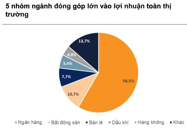 Điểm sáng đầu tư tháng 3 gọi tên cổ phiếu ngành nào?