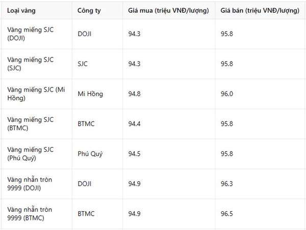 Giá vàng hôm nay 15/3: Trong cơn bão giá, vàng phá vỡ xu hướng thường thấy