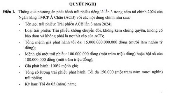 ACB phát hành thêm 15.000 tỷ đồng trái phiếu, nâng tổng giá trị huy động lên 45.000 tỷ đồng năm 2024