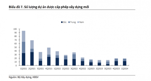 Ngành thép bước vào giai đoạn đầu của chu kỳ mới, KBSV chỉ đích danh 3 cổ phiếu đáng đầu tư