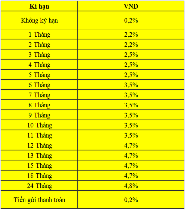 Lãi suất ngân hàng Agribank tháng 3/2025 dành cho khách hàng cá nhân