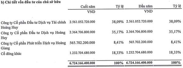 Vừa bị 