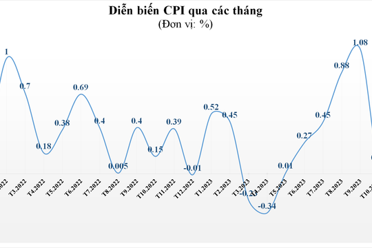 Ảnh bài viết