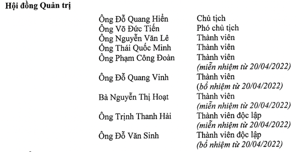 Ngân hàng Sài Gòn - Hà Nội (SHB) chốt danh sách cổ đông bầu bổ sung thành viên HĐQT