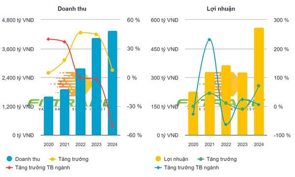 EVNFinance hướng tới lợi nhuận kỷ lục năm 2025, đẩy mạnh tìm kiếm đối tác chiến lược