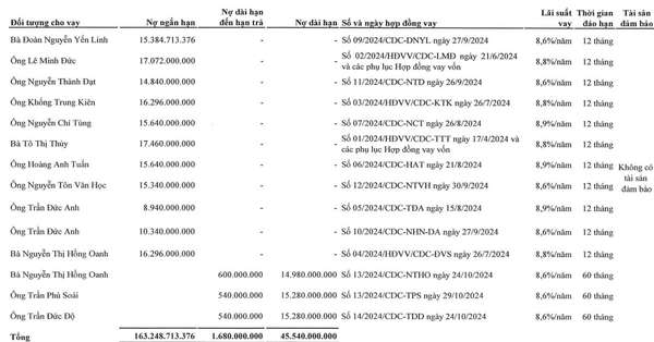 chuong-duong-corp1.jpg