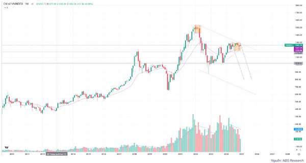ABS Research dự báo 2 kịch bản cho VN-Index năm 2025: Mốc 1.435 điểm trong tầm với
