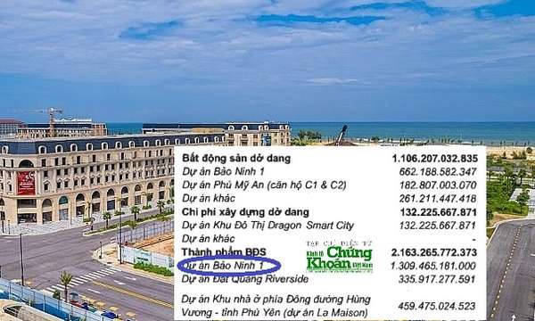 Tồn kho hơn 3.500 tỷ đồng của Regal Group gồm những ‘món hàng’ nào?