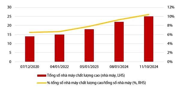 Chuẩn EU-GMP mở ra cơ hội tăng trưởng cho ngành dược: Đâu là những cái tên tiên phong?