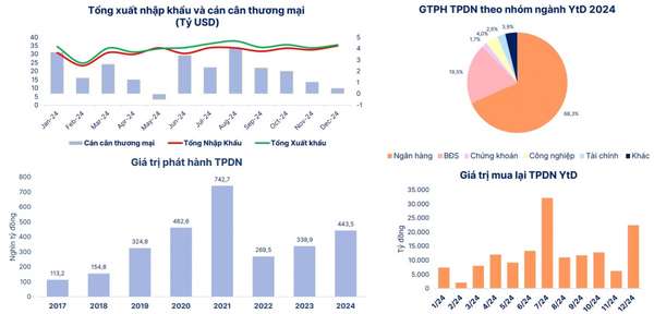 Nguồn: GSO, FiinProX, VBMA, SHS tổng hợp