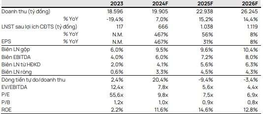 Dự báo bất ngờ: Hòa Phát liệu có tiếp tục thống trị ngành thép cuối năm 2024?