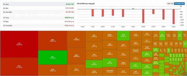 Diễn biến giao dịch khối ngoại sàn HOSE phiên 24/5