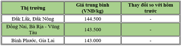 Cập nhật giá hồ tiêu trong nước